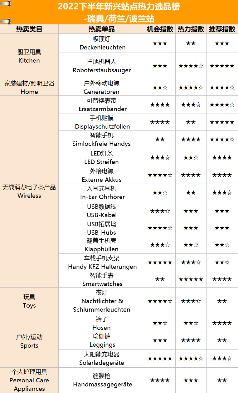 亚马逊欧洲站选品