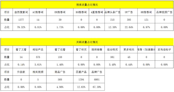 亚马逊运营