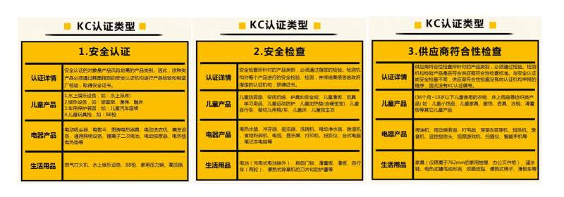 酷彭KC认证