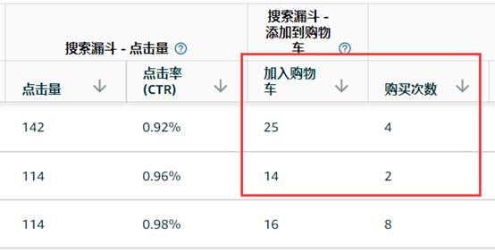 亚马逊运营
