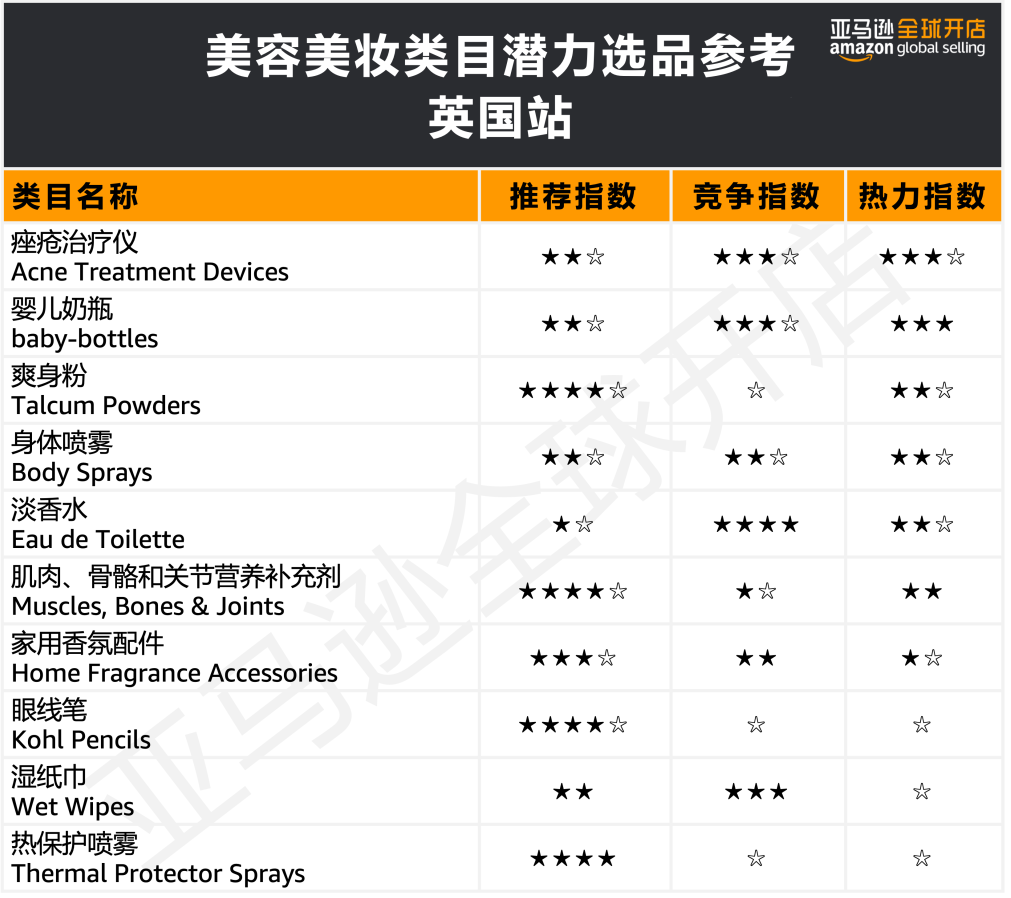 亚马逊选品